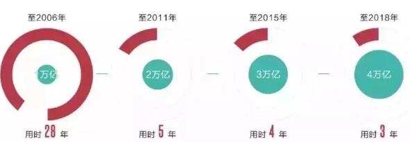 2020年餐飲市場發展趨勢