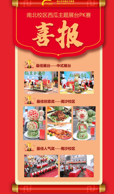 西瓜比賽投票結果