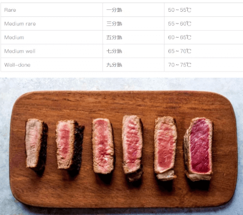 怎么煎牛排