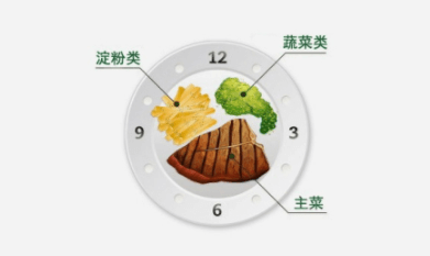 怎么擺盤