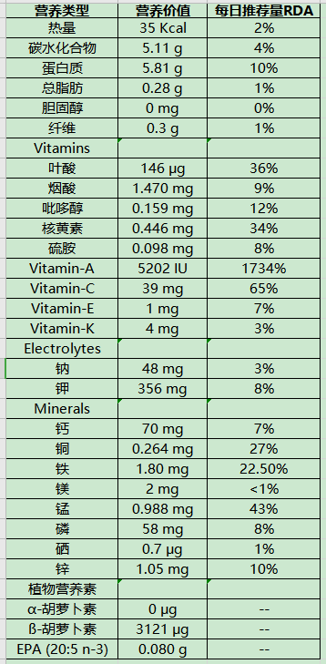 紫菜有什么營養